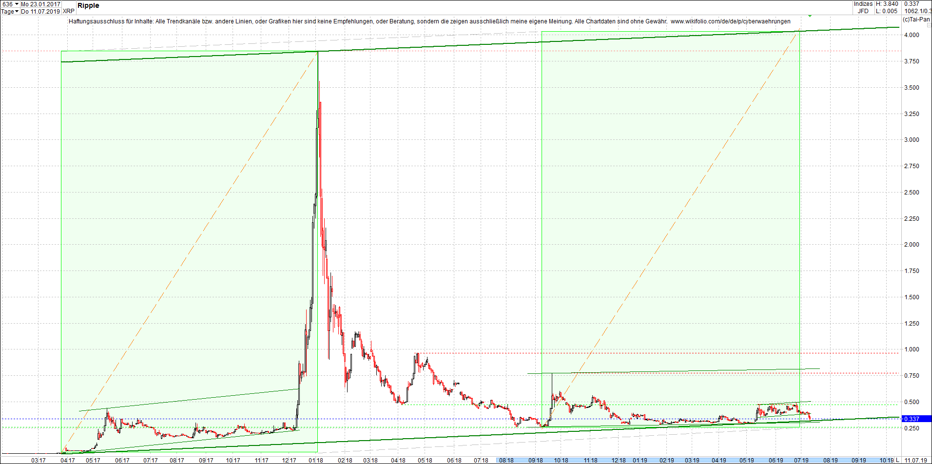 ripple_(xrp)_chart_am_mittag.png