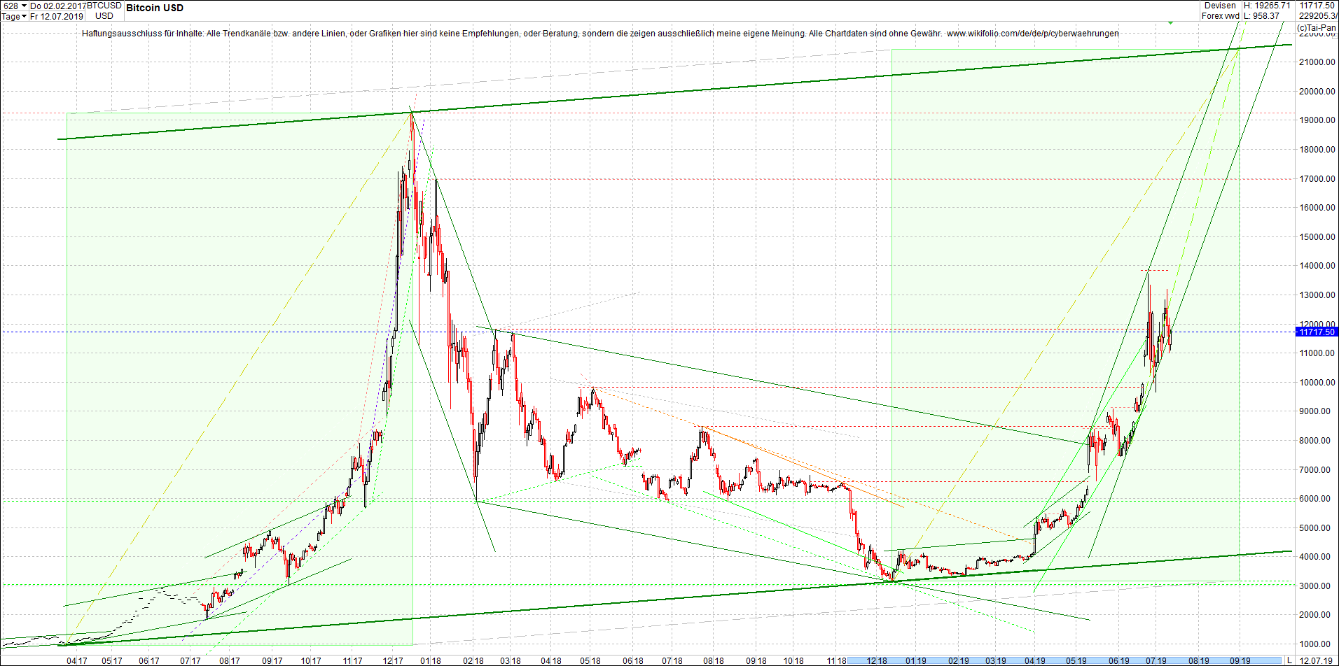 bitcoin_(btc)_chart_heute_nachmittag.png