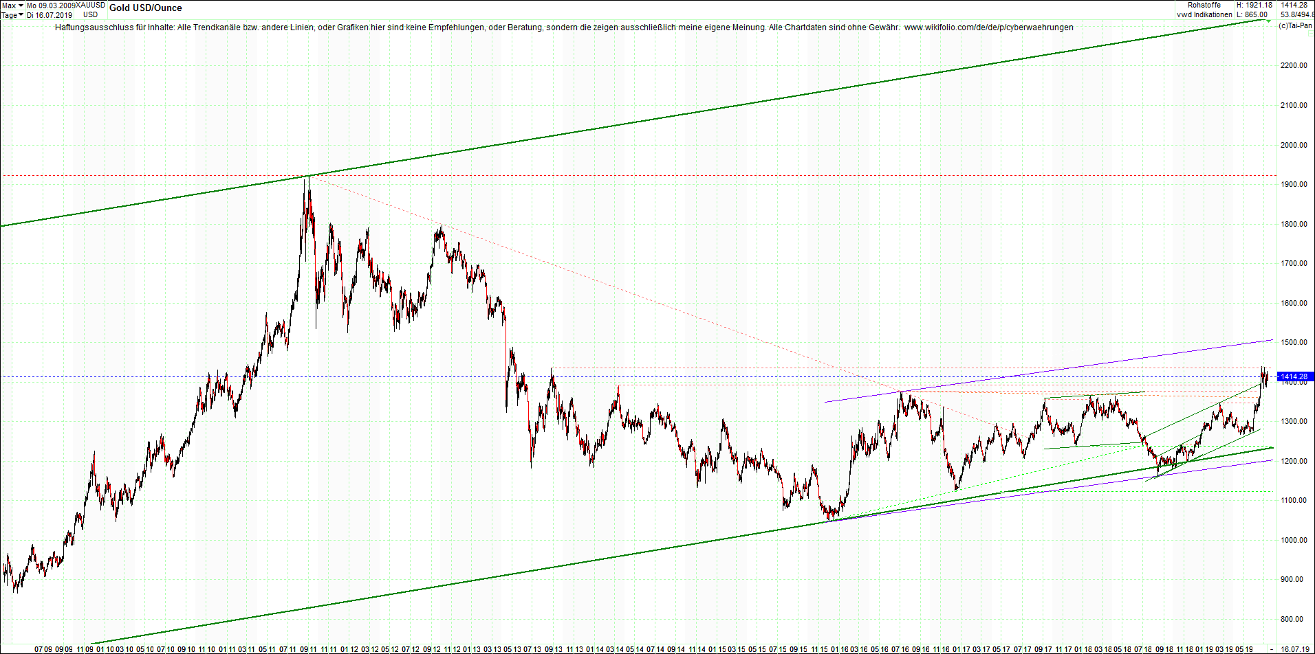 gold_chart_von_heute_morgen.png