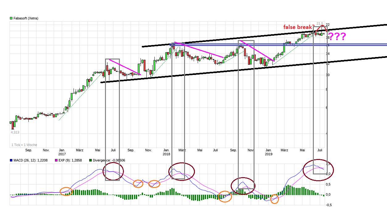 chart_3years_fabasoft.png