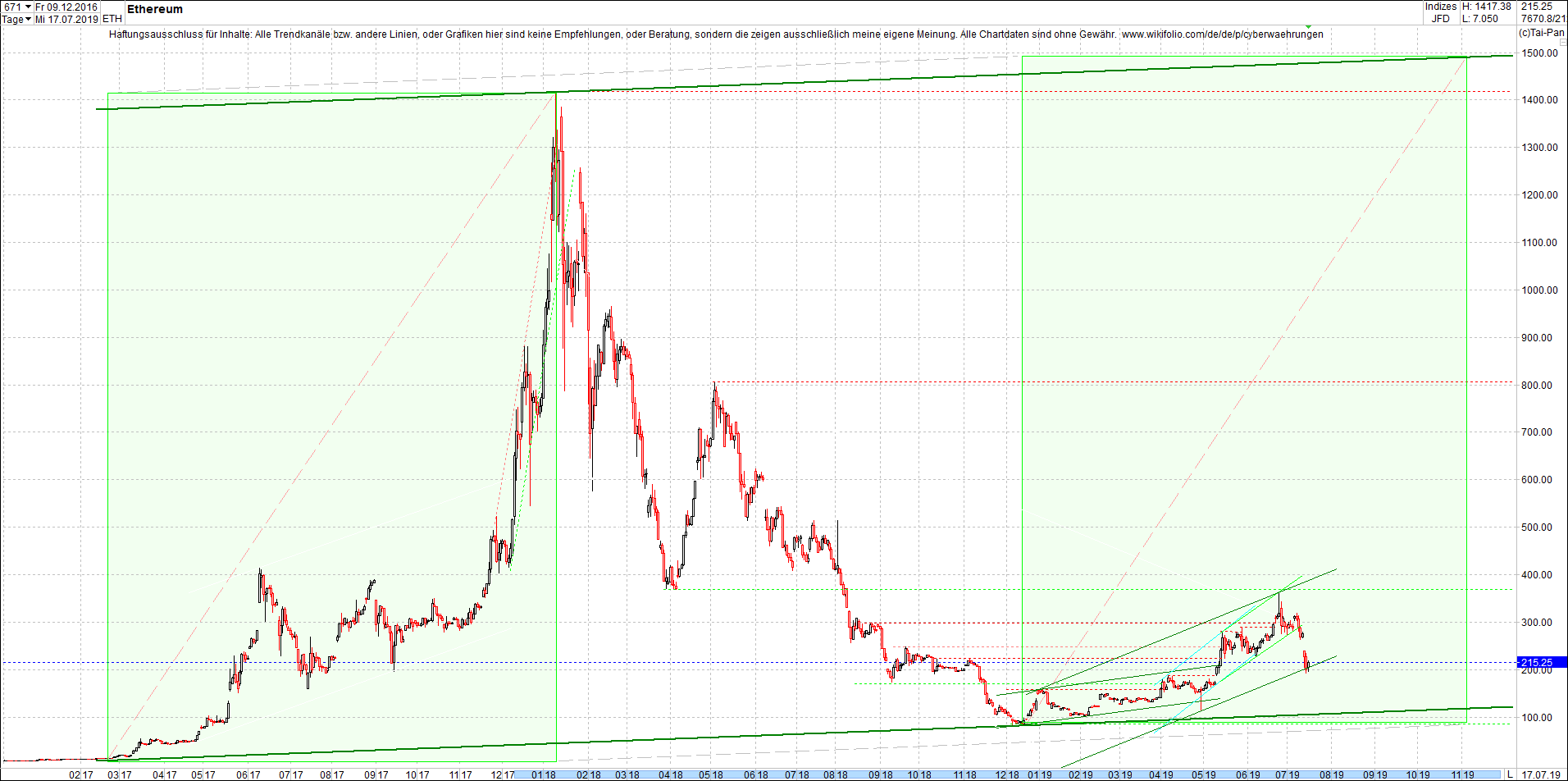 ethereum_chart_heute_abend.png