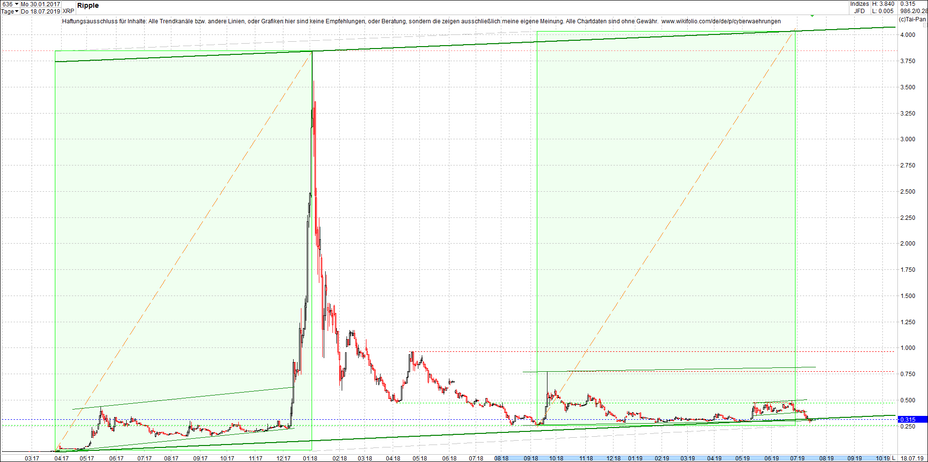 ripple_-_xrp_chart_von_heute_morgen.png