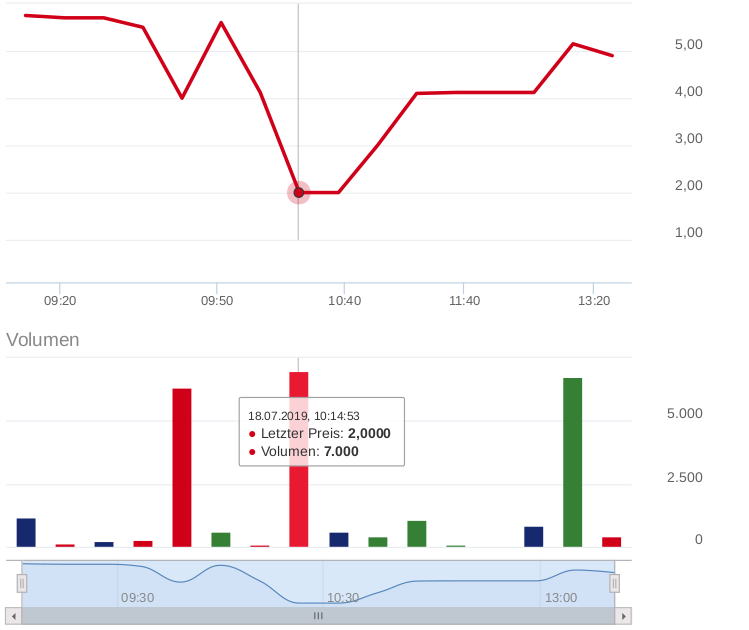 intraday-1.png