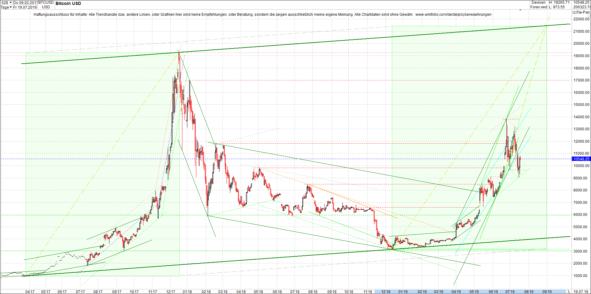 bitcoin_chart_heute_morgen.png