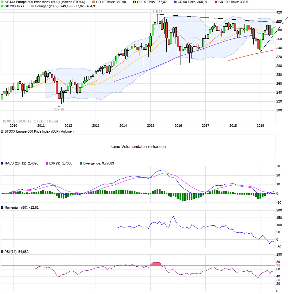 chart_10years_stoxxeurope600priceindexeur.png