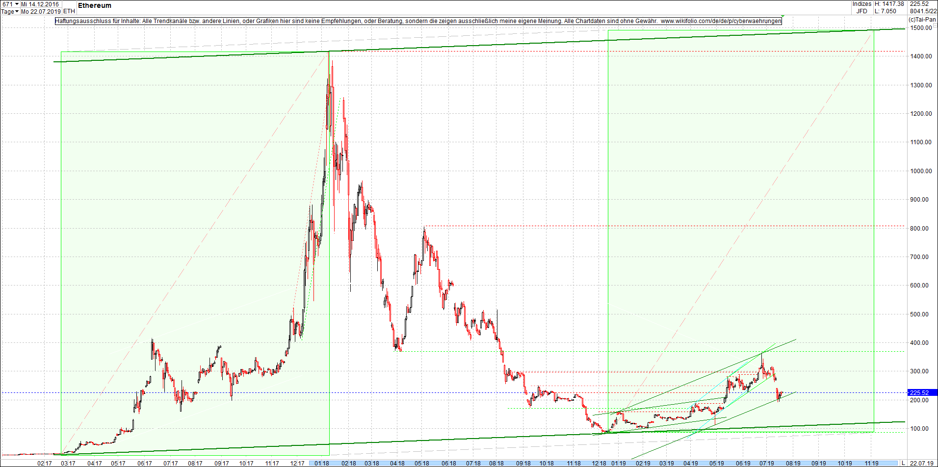 ethereum_chart_heute_morgen.png