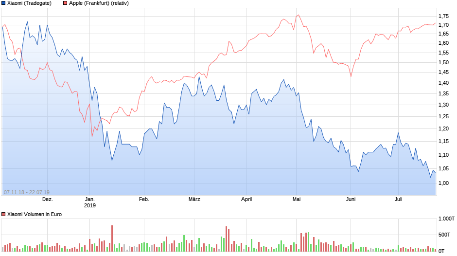 chart_all_xiaomi.png