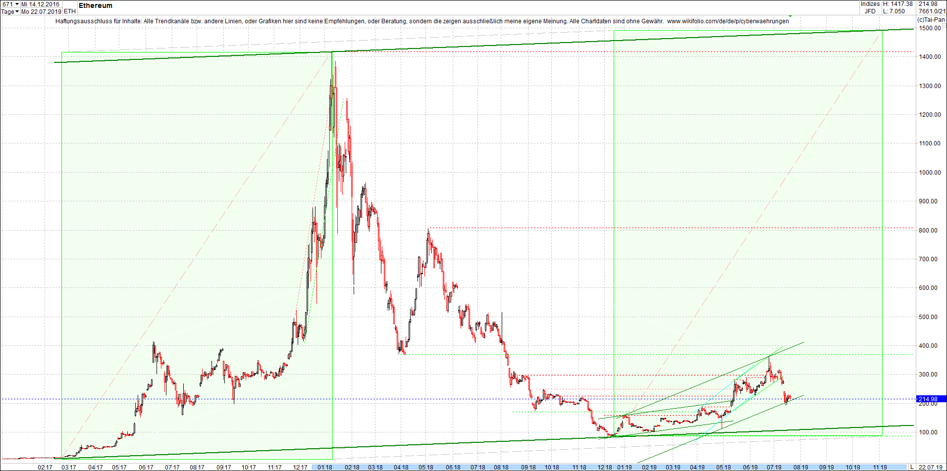 ethereum_chart_nachmittag.png