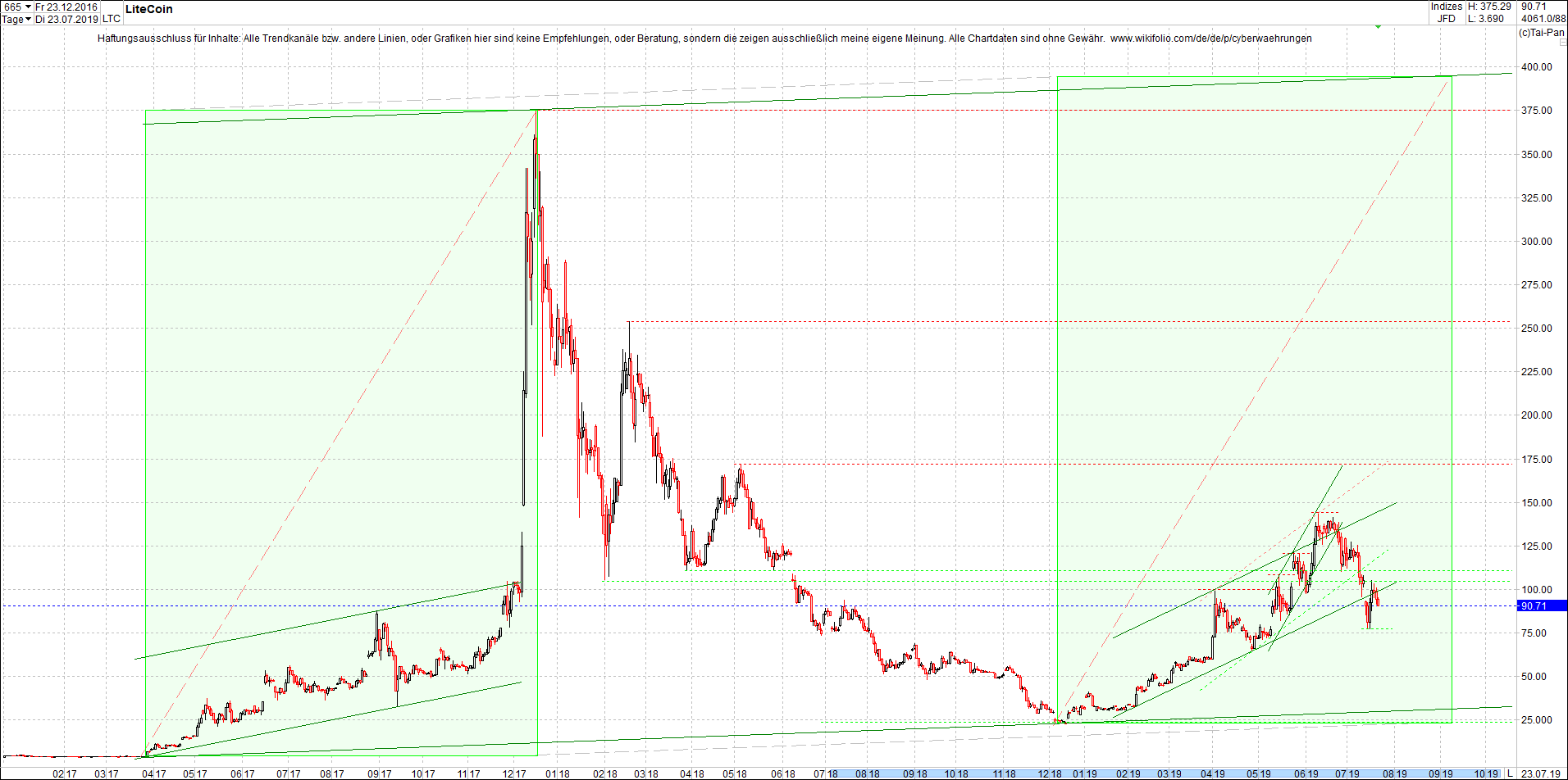 litecoin_(ltc)_chart_heute_mittag.png