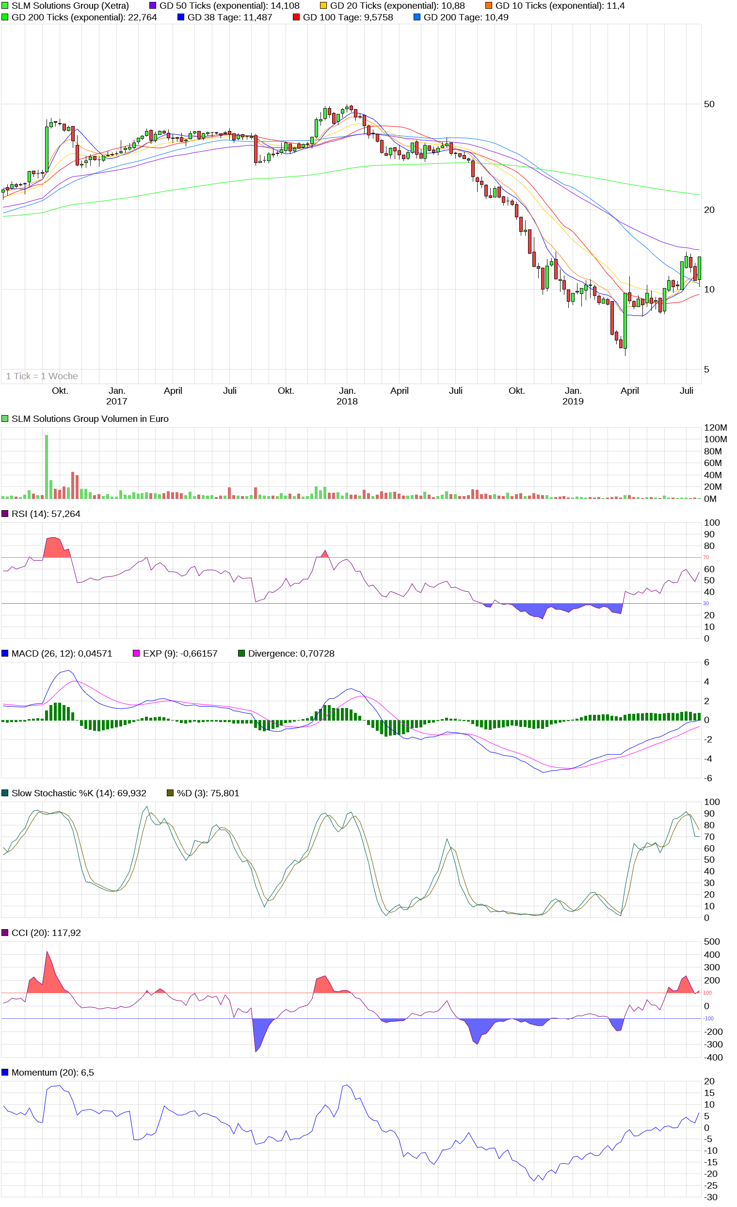 chart_3years_slmsolutionsgroup.png