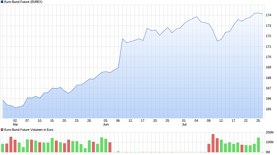 chart_quarter_euro-bundfuture.png