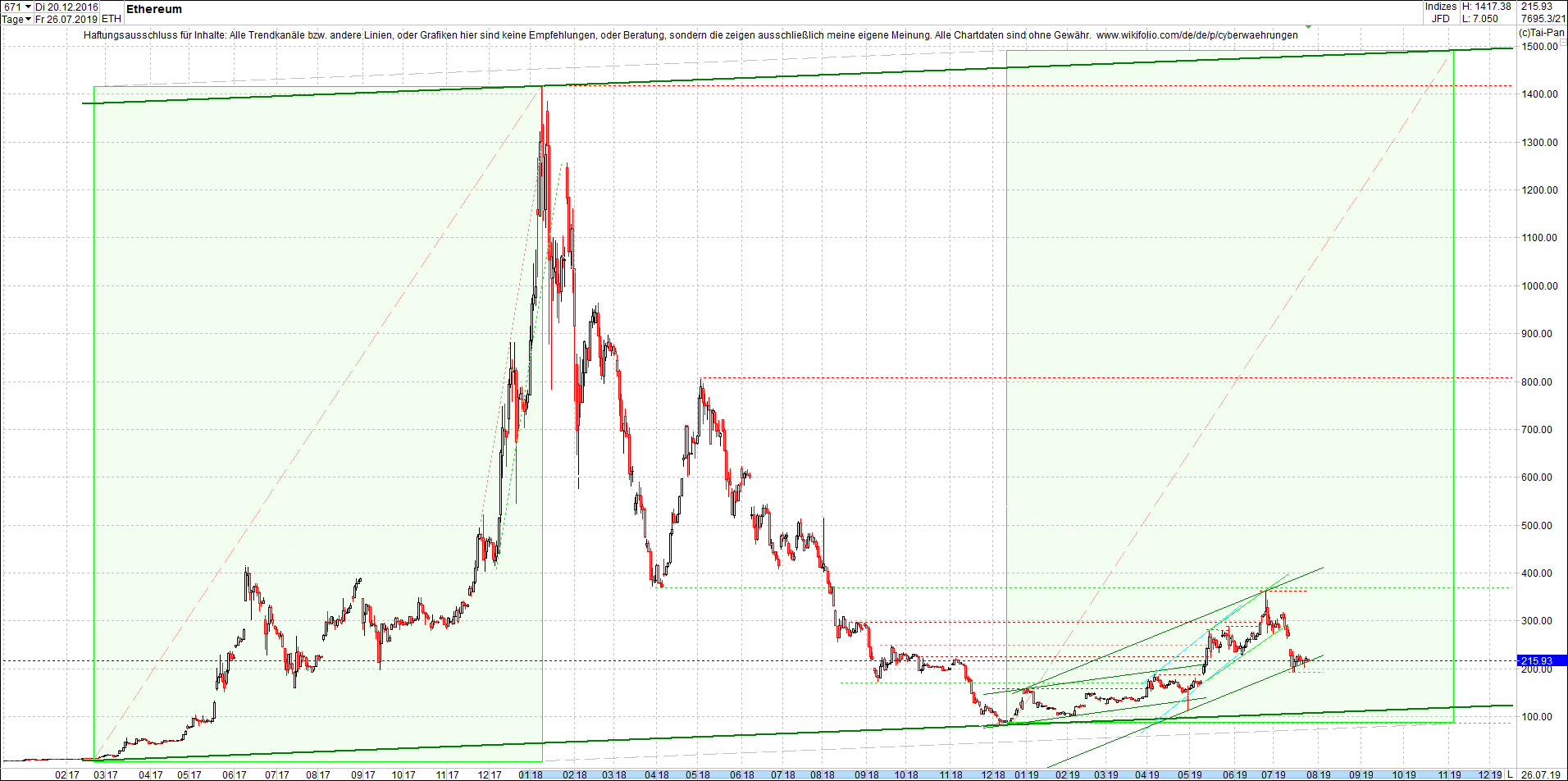 ethereum_chart_nachmittag.png