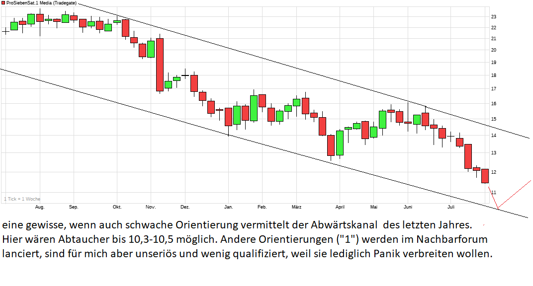 chart_year_prosiebensat1media.png