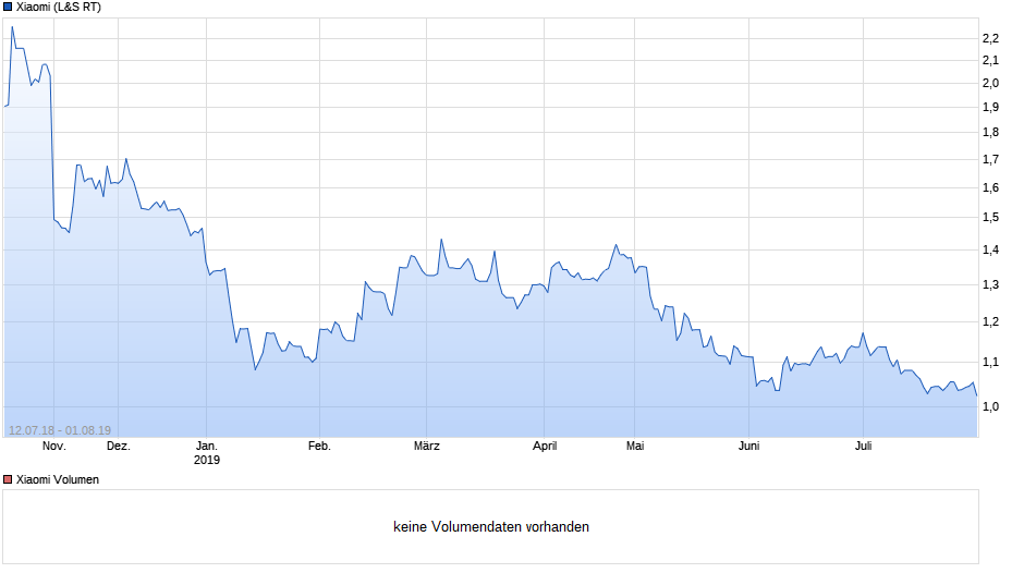 chart_all_xiaomi.png