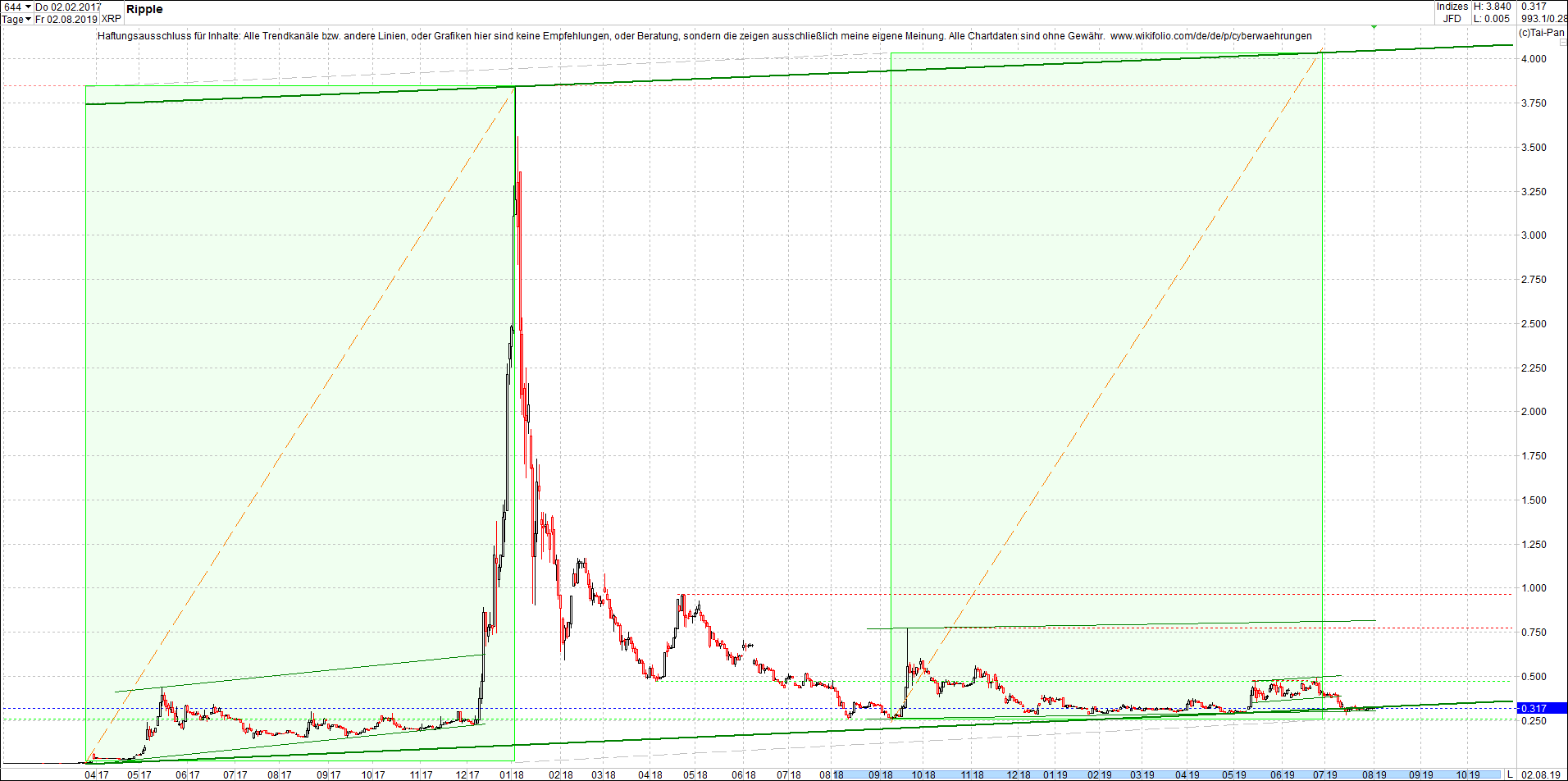 ripple_-_xrp_chart_von_heute_morgen.png