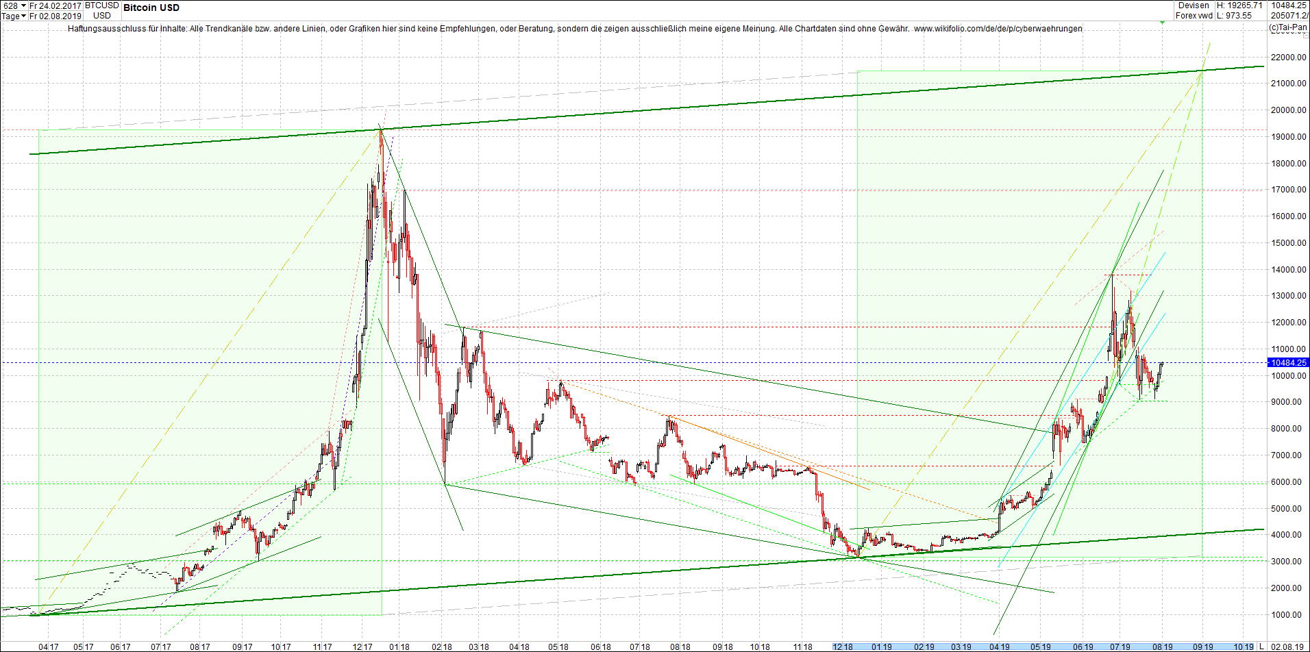 bitcoin_chart_vormittag.png