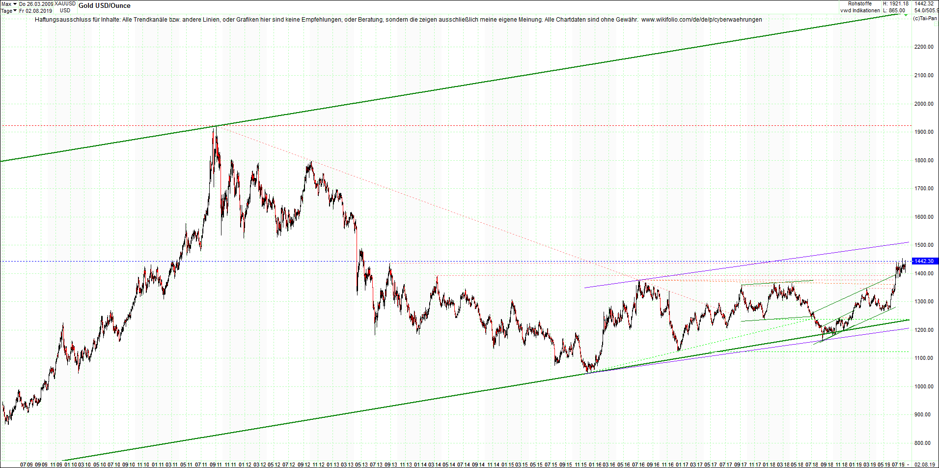 gold_chart_heute_nachmittag.png