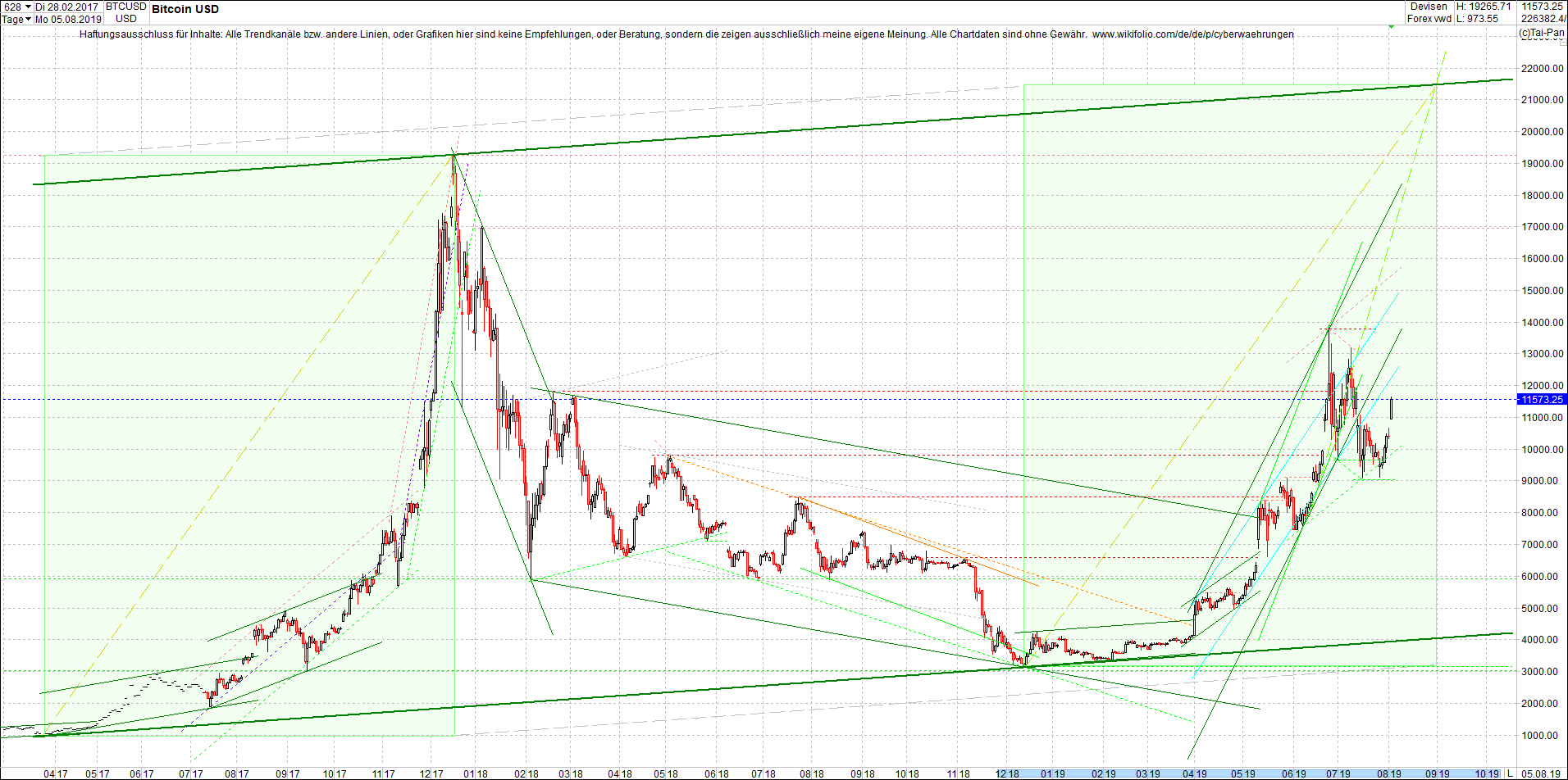 bitcoin_chart_heute_morgen.png