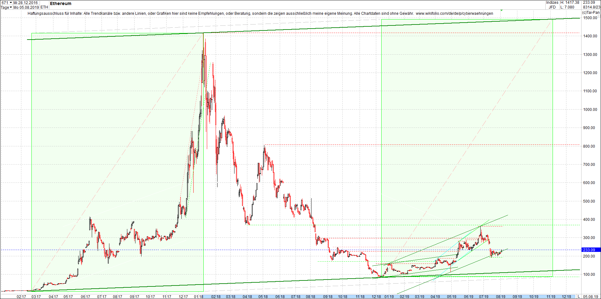 ethereum_chart_nachmittag.png