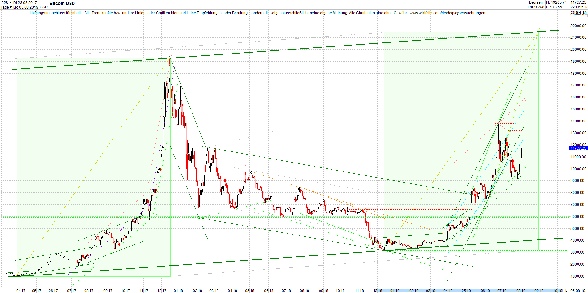 bitcoin_chart_heute_abend.png