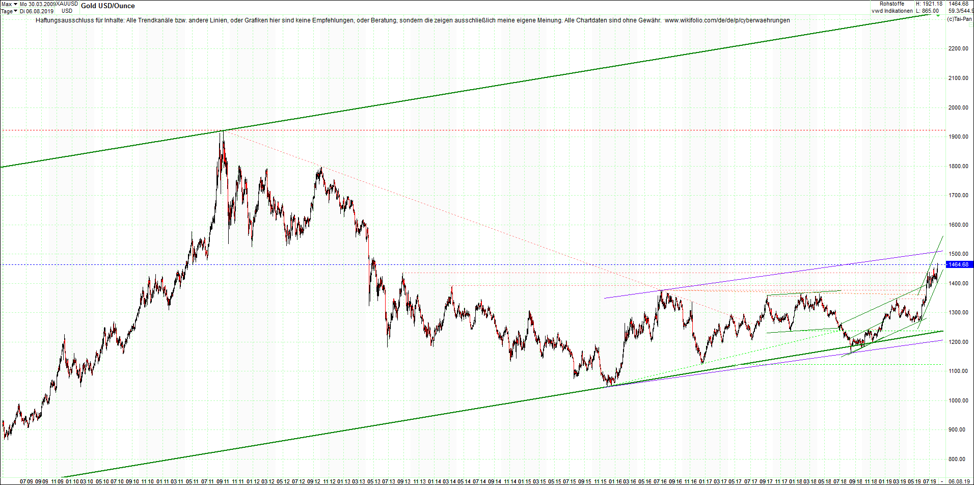 gold_chart_heute_nachmittag.png