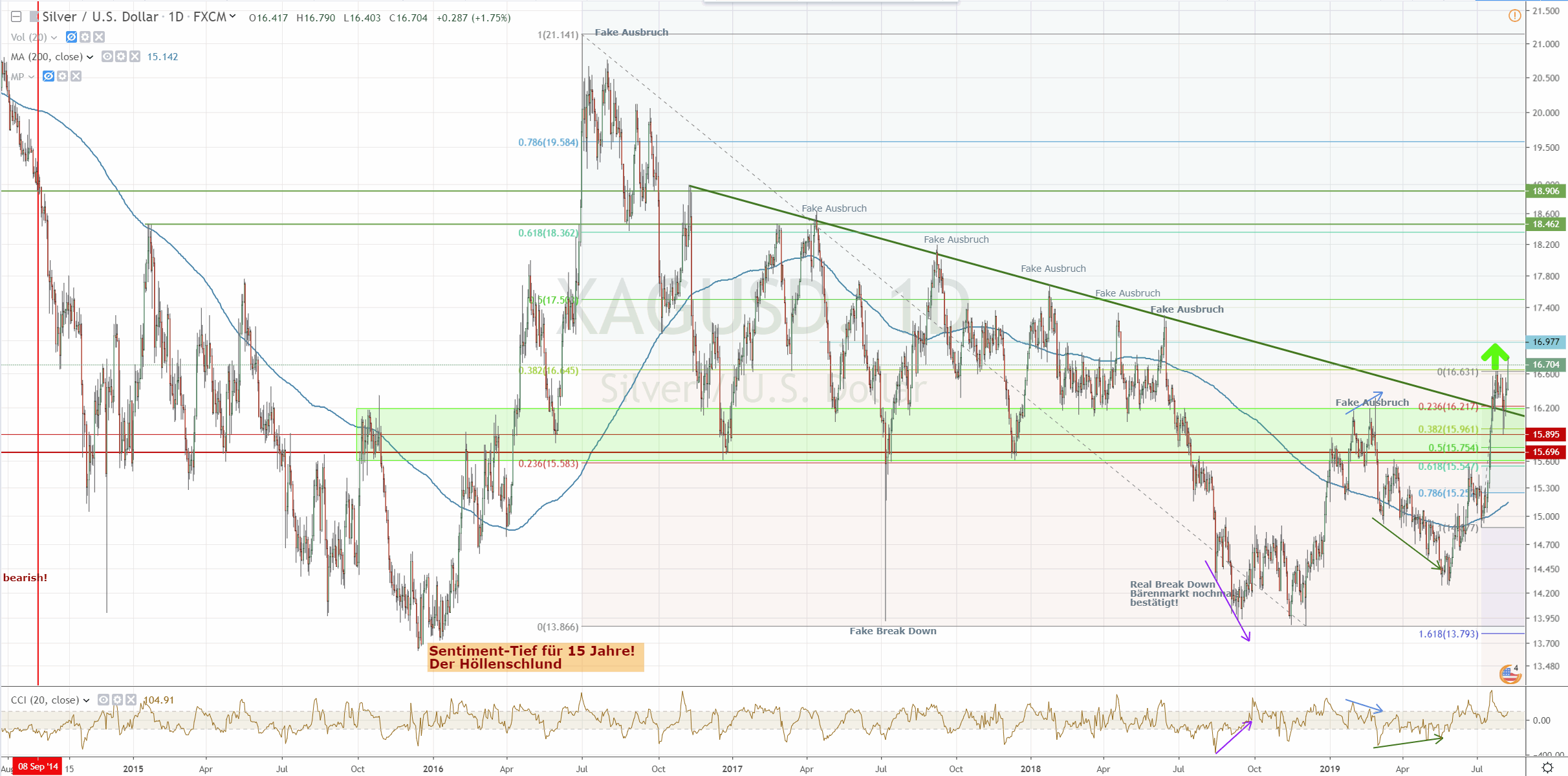 190807-xagusd.gif