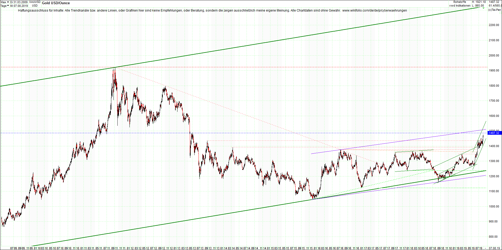 gold_chart_von_heute_morgen.png