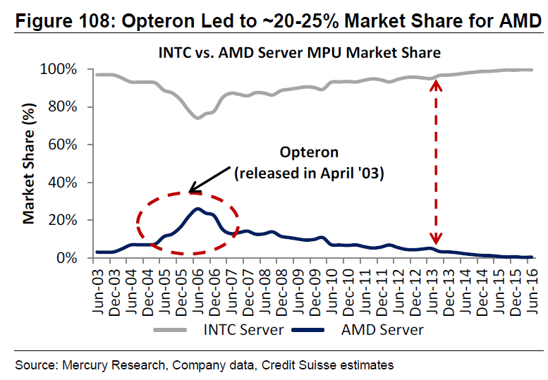 amd-server_marketshare.png