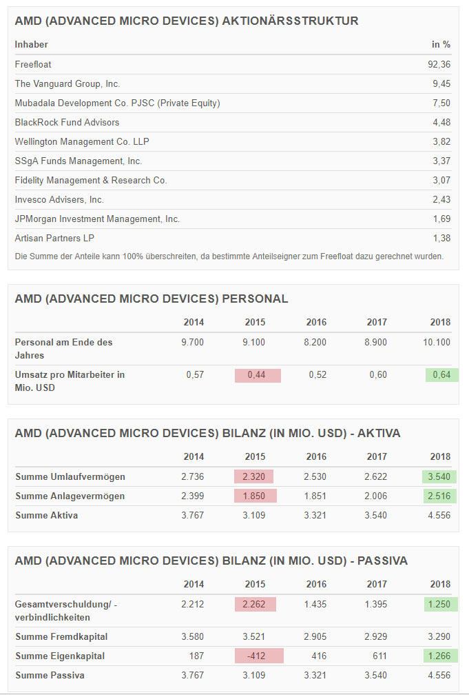 amd_zahlen_2018.jpg