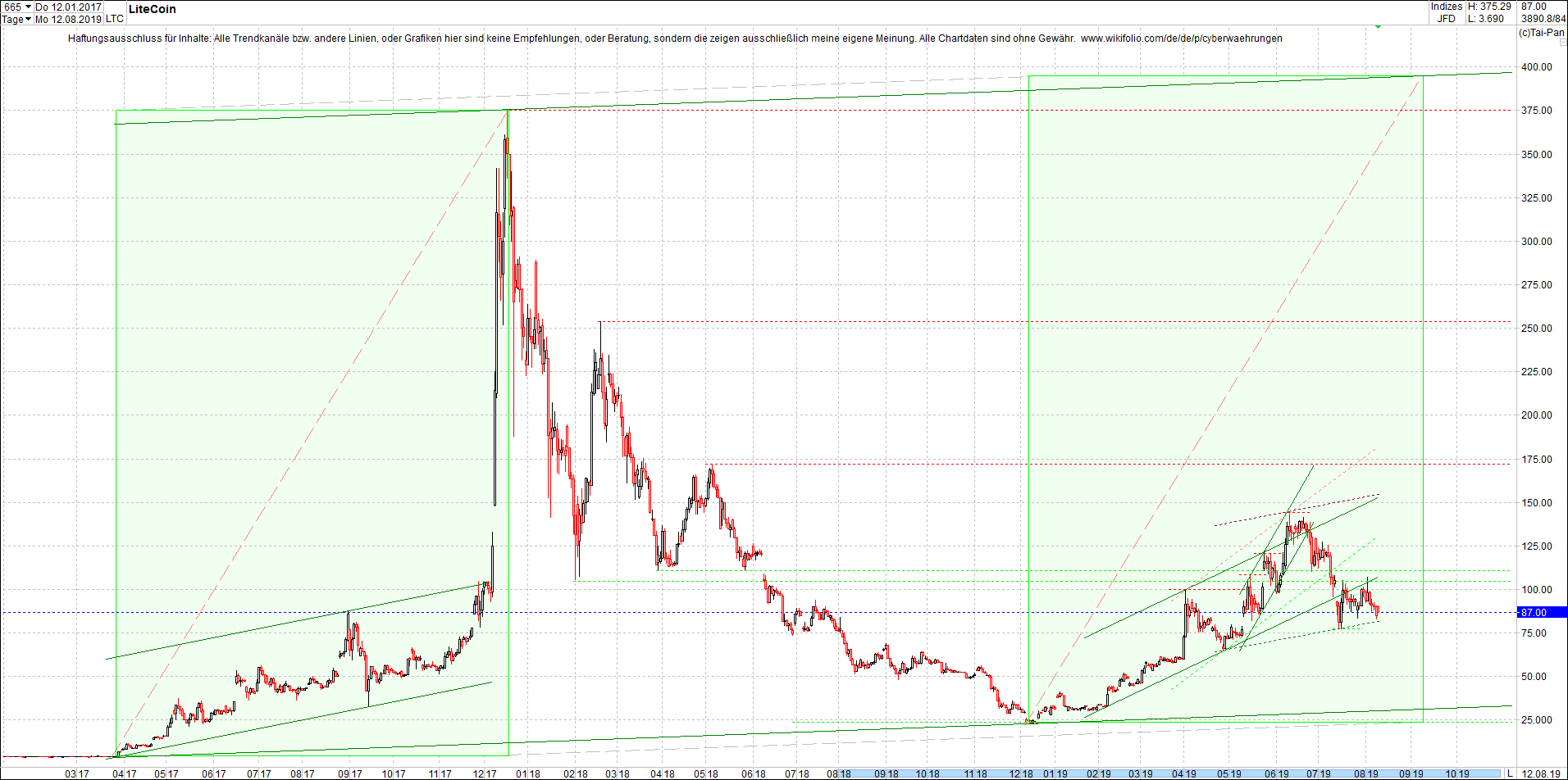 litecoin_(ltc)_chart_heute_mittag.png