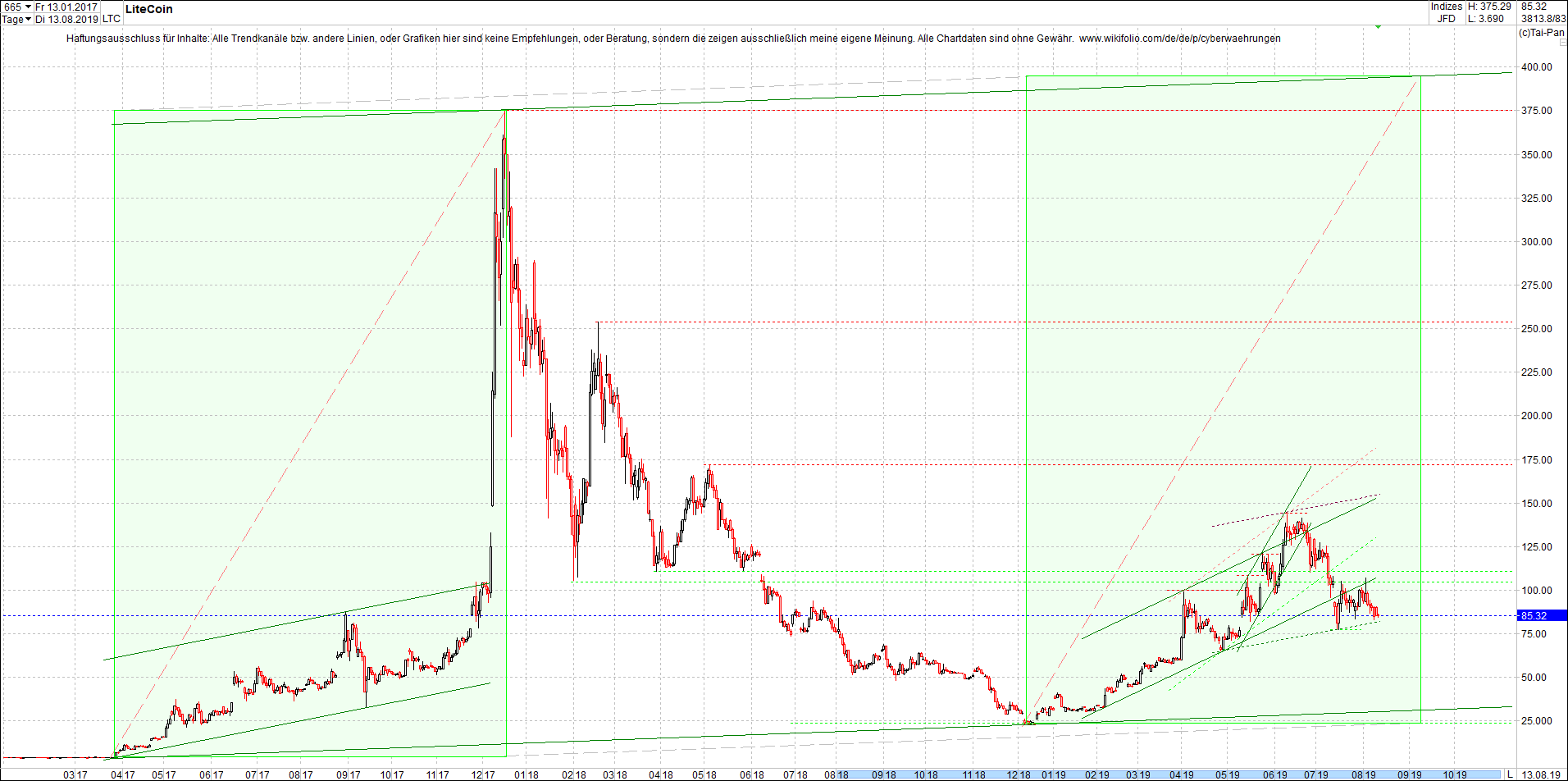 litecoin_(ltc)_chart_heute_morgen.png