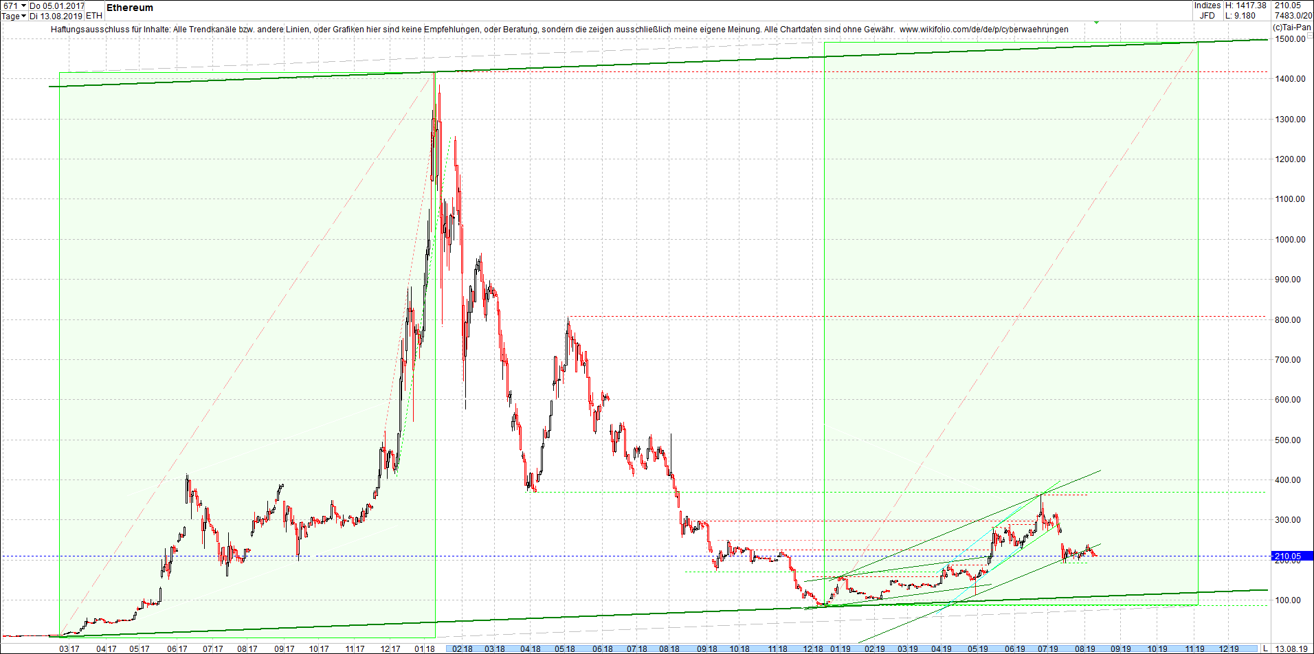 ethereum_chart_heute_mittag.png