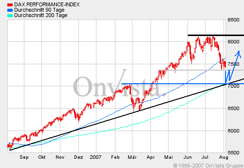 dax040807.gif