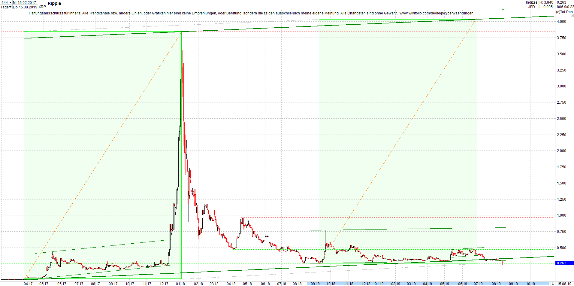 ripple_(xrp)_chart_heute_abend.png