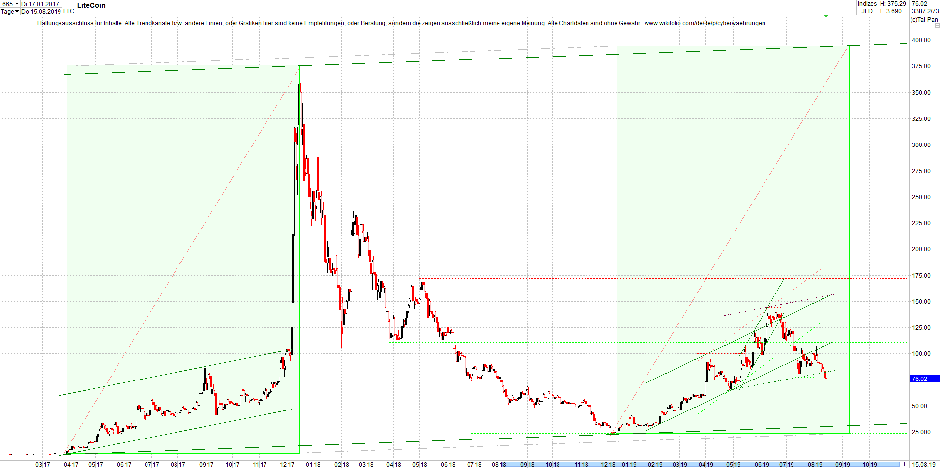 litecoin_(ltc)_chart_heute_abend.png