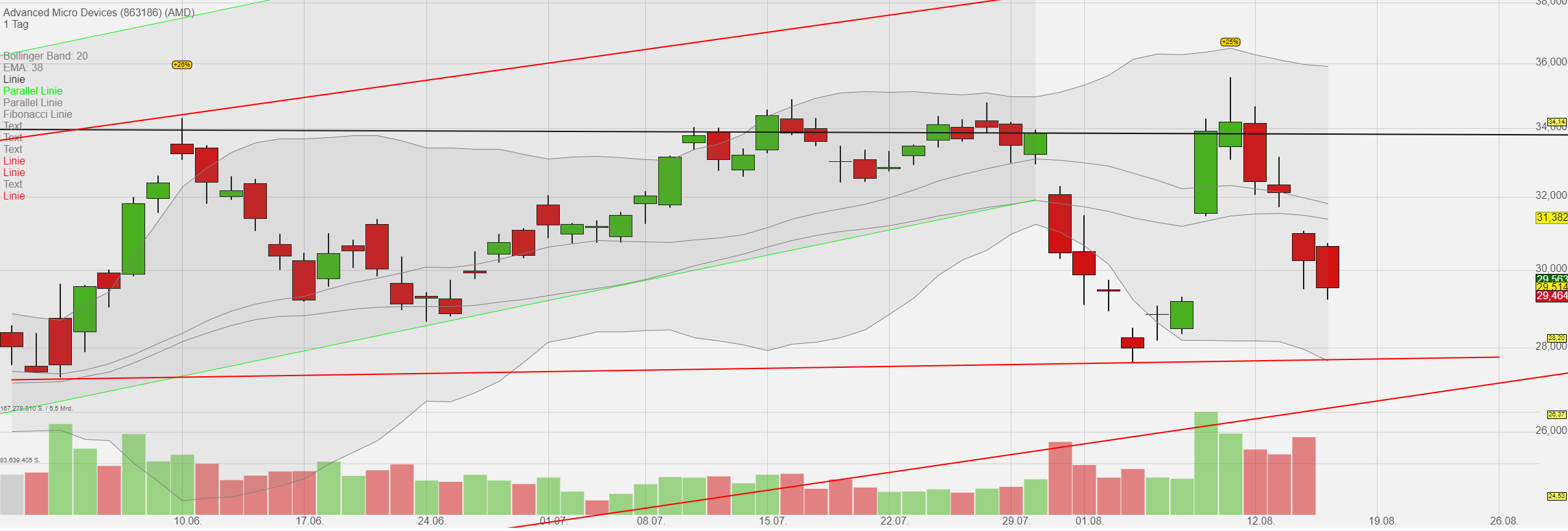 amd_chart1508.png