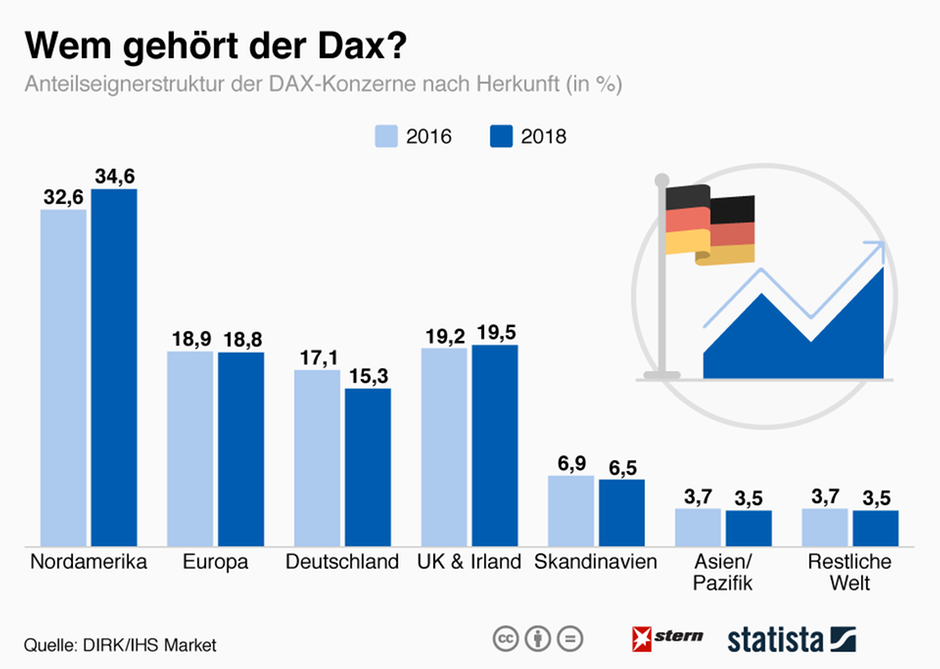 20190620-anteilseigner-dax-stern.png