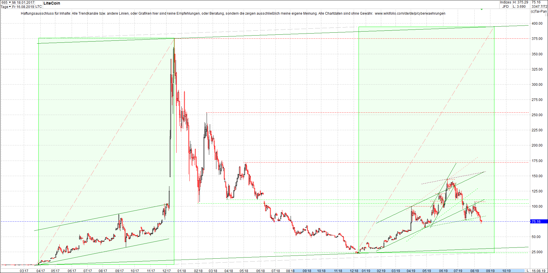 litecoin_(ltc)_chart_heute_abend.png