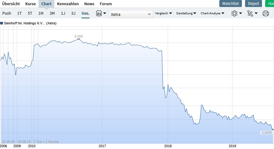 chart_hoch_tief.jpg