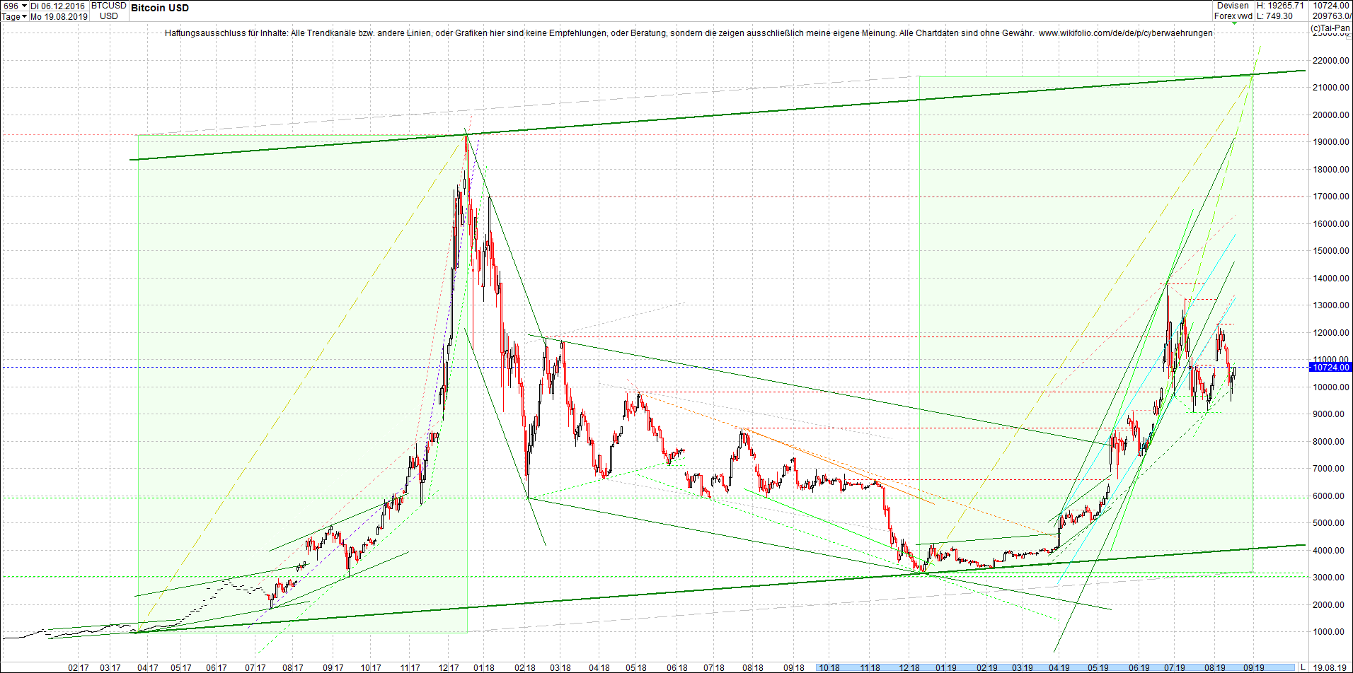 bitcoin_(btc)_chart_heute_nachmittag.png