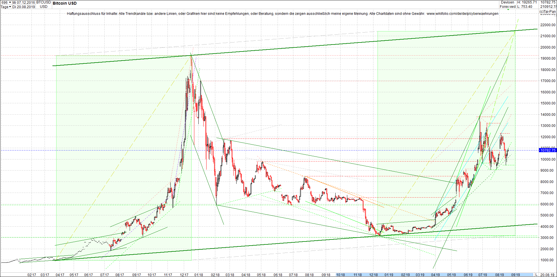 bitcoin_chart_heute_morgen.png