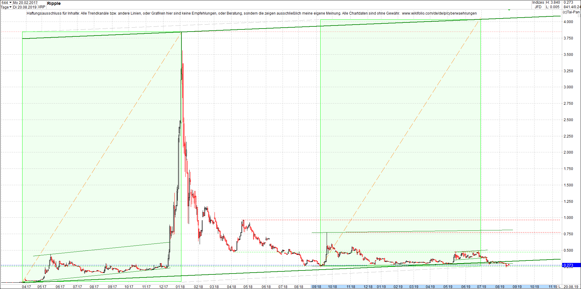 ripple_(xrp)_chart_heute_abend.png