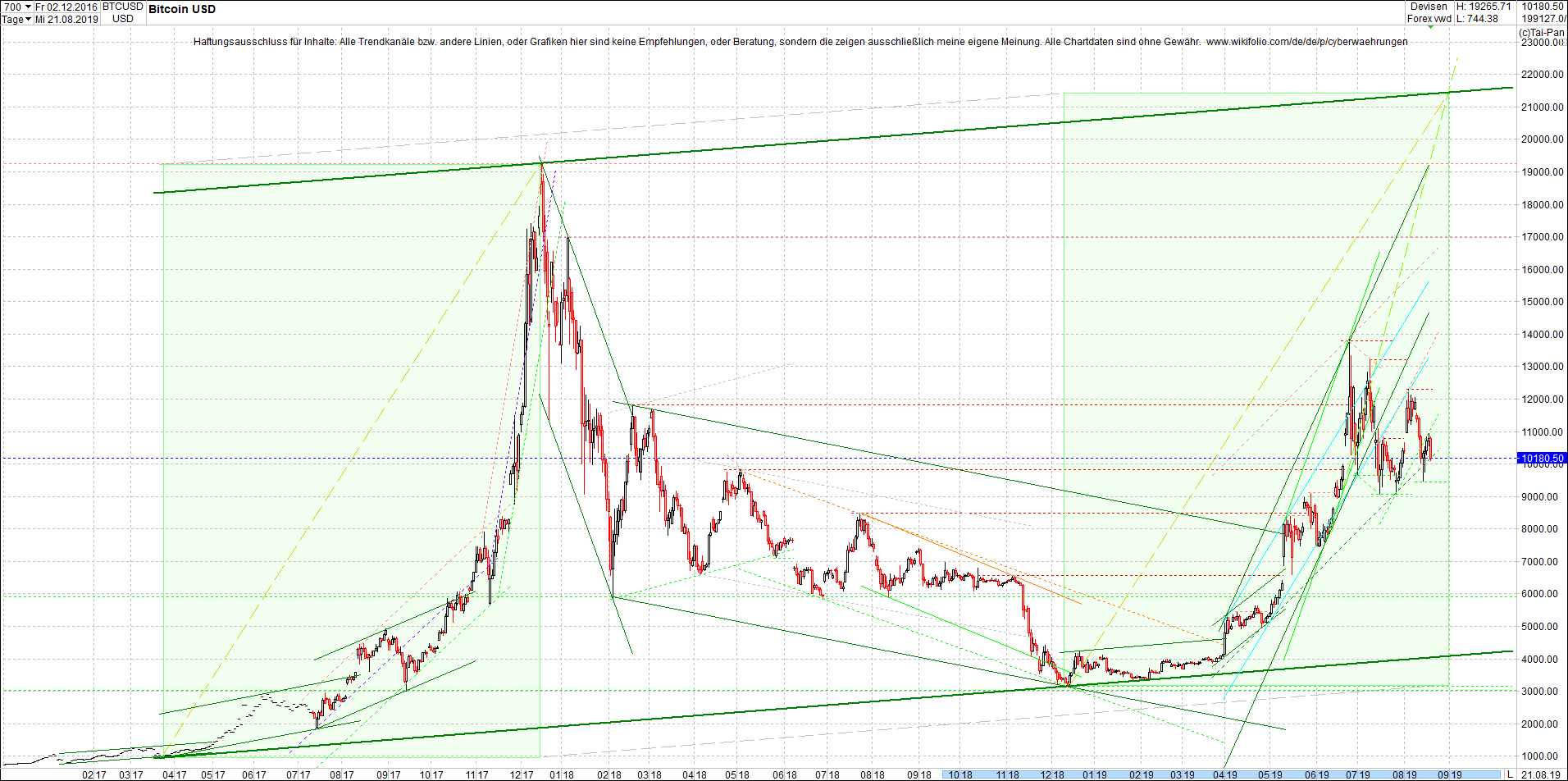 bitcoin_chart_vormittag.png