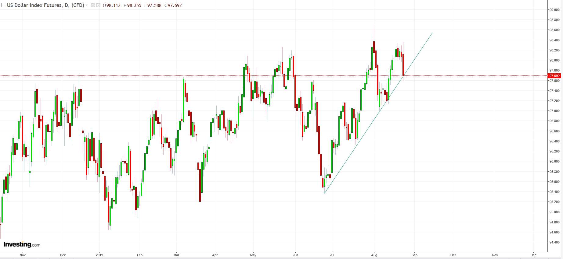 usd_index.png