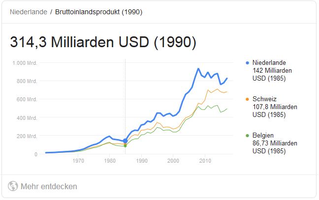 bip_niederlande_1990.jpg