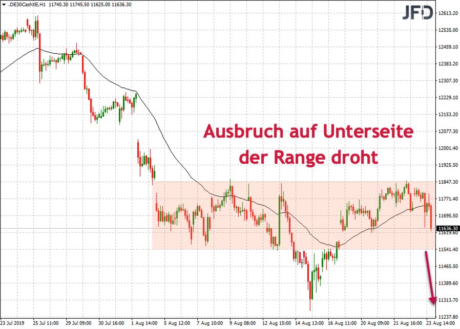 2019-08-25_dax-teaser_kw35.jpg