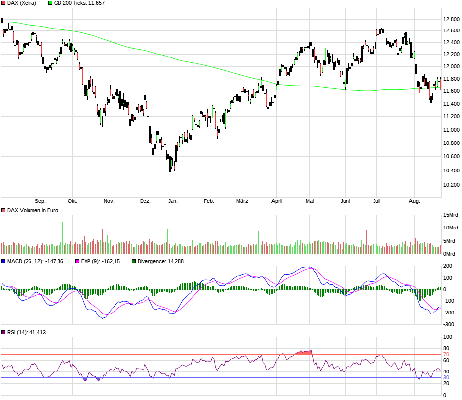 chart_year_dax.png