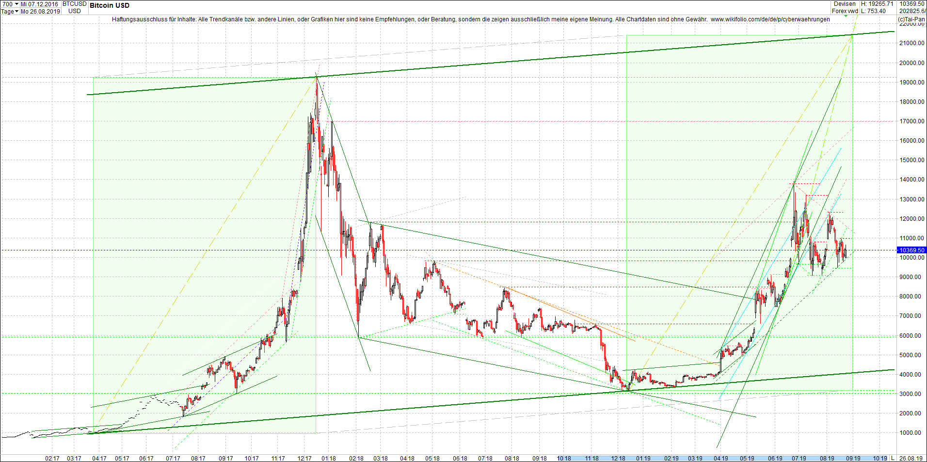 bitcoin_(btc)_chart_heute_mittag.png