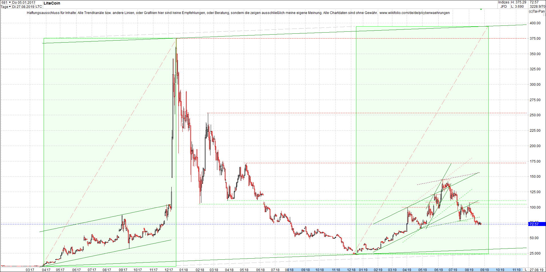 litecoin_(ltc)_chart_heute_mittag.png