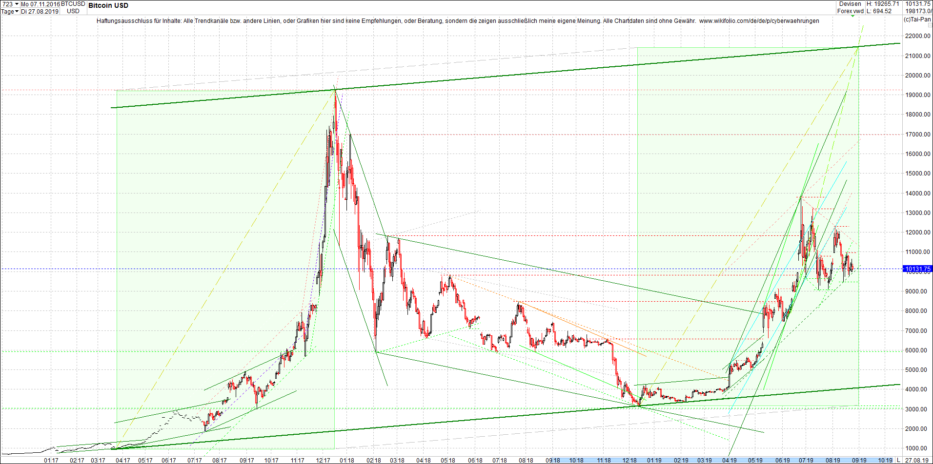 bitcoin_(btc)_chart_heute_nachmittag.png